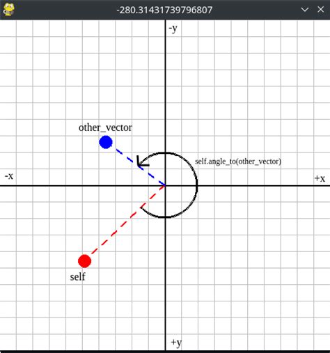 pygame vector2 example