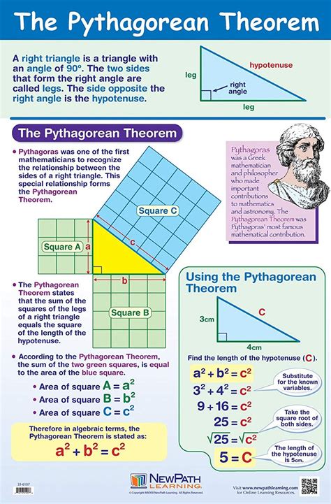 pythagoras theorem formula class 8 notes