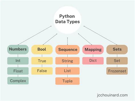 python 3.10 types