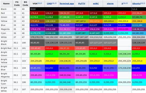 python ansi color codes