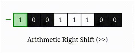 python arithmetic shift