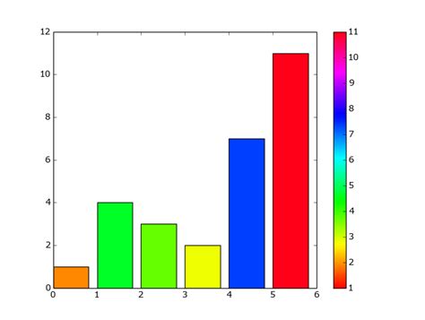 python bar chart color based on value