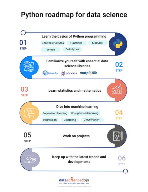 python basics for data science pdf