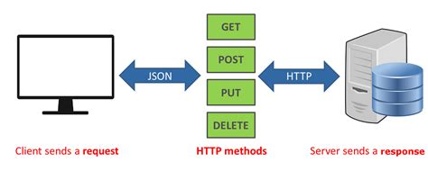 python call rest api post example