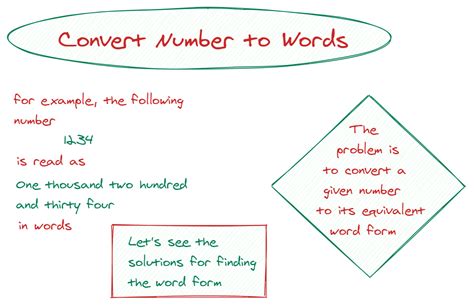 python code to convert number to words