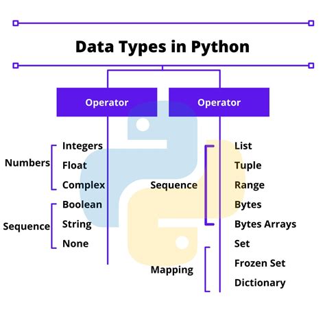 python data types ppt