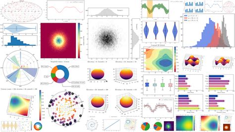 python data visualisation examples