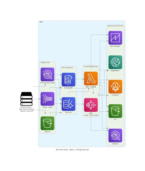 python diagrams examples