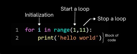 python for loop easy example