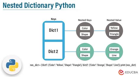 python get key value from nested dictionary