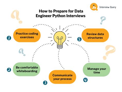 python interview coding questions for data engineer