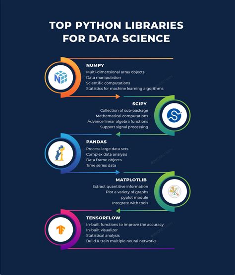 python libraries for data science pdf