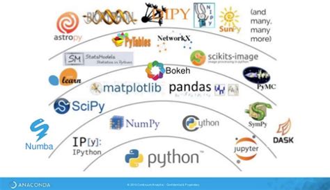 python libraries for data science ppt