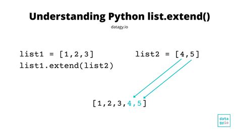 python list append extend