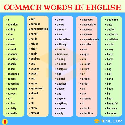 python list of most common english words