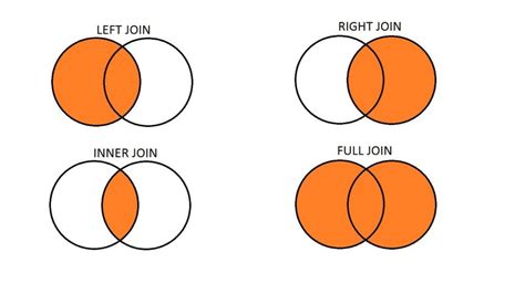 python merge example