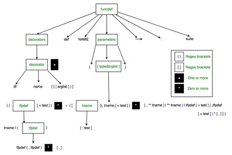 python missing type annotation for function argument