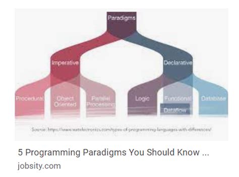 python multi paradigm language