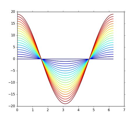 python plot different colors in loop