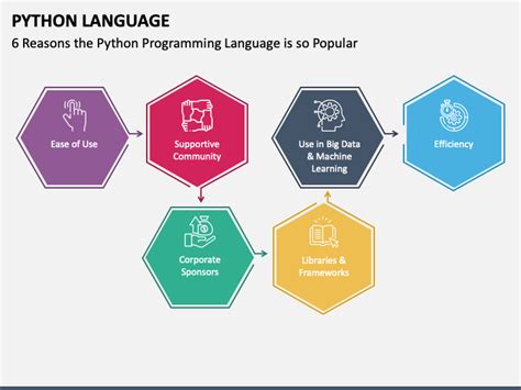 python powerpoint template
