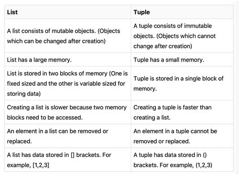 python programming questions and answers for interview