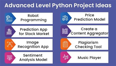 python projects for beginners to advanced