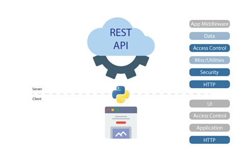 python rest api framework example