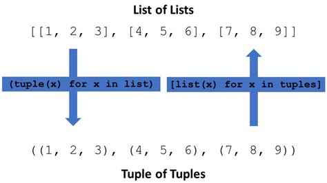 python return type list of tuples