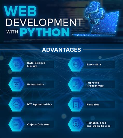 python web programming examples
