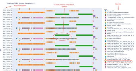 pytorch gpu example