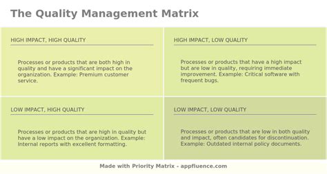 qa matrix example