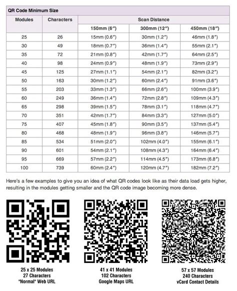 qr code data size table