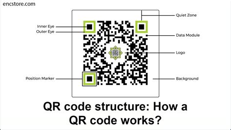 qr code format