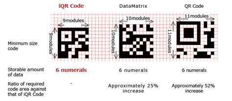 qr code generator module size