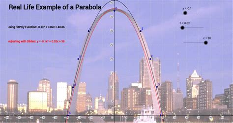 quadratic equation examples in real life