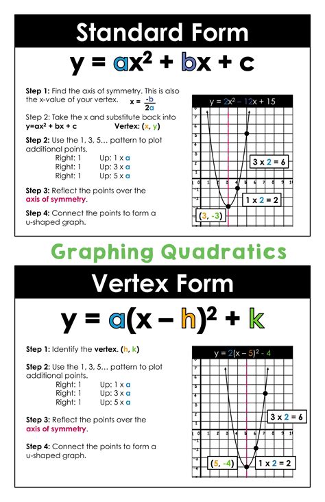 quadratic function graph rules
