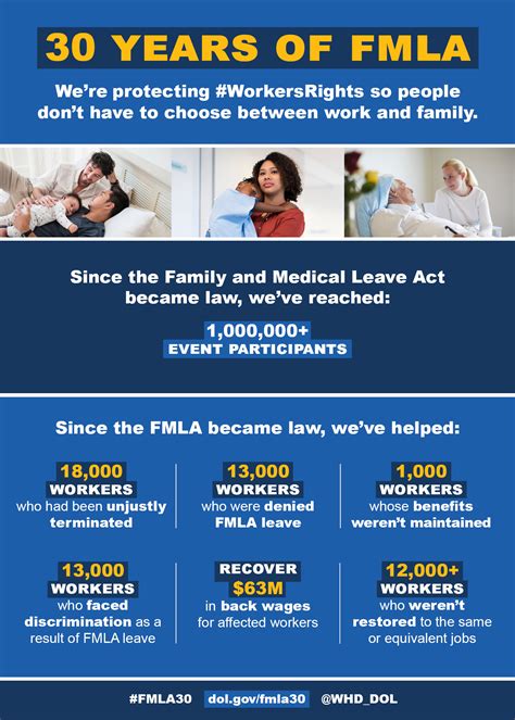 Qualifying events for FMLA leave following a death