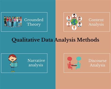 qualitative data analysis methods psychology