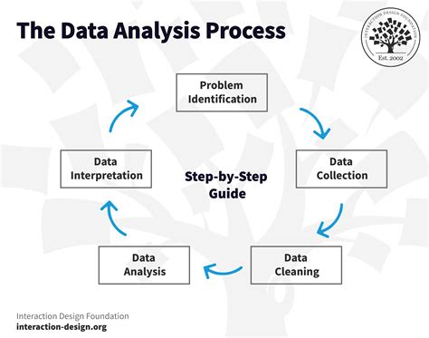 qualitative data analysis steps pdf