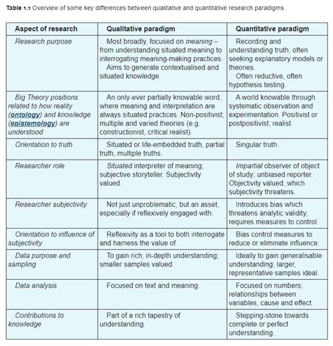 qualitative example of thematic analysis table