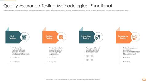 quality assurance testing methodologies