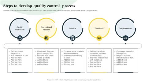 quality control testing process gmetrix