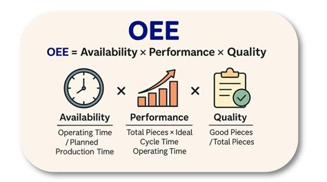 quality oee