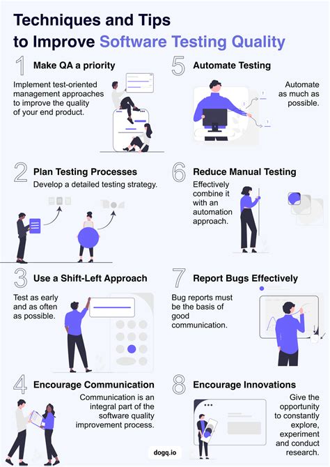 quality testing techniques