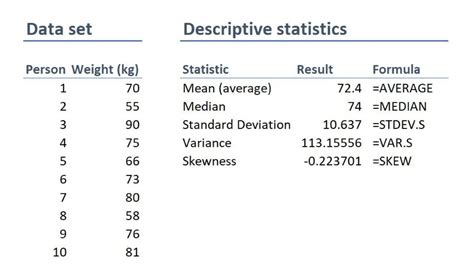 quantitative data analysis example