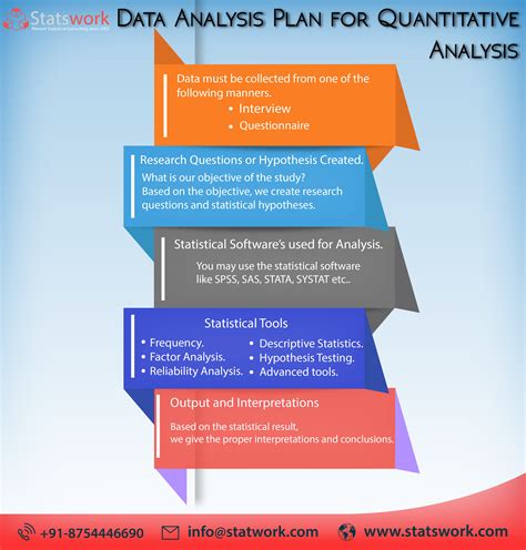 quantitative data analysis plan example pdf