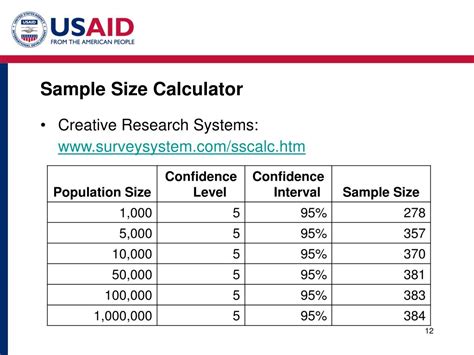 quantitative sample size calculator
