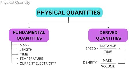quantity vs unit