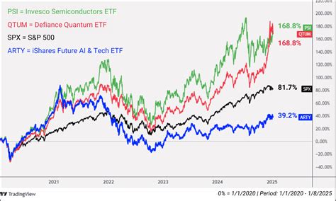 Quantum Ai Stock Chart