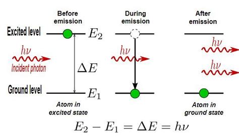 quantum mechanics examples